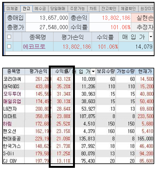 ▲엑스원 이용자 수익률 화면