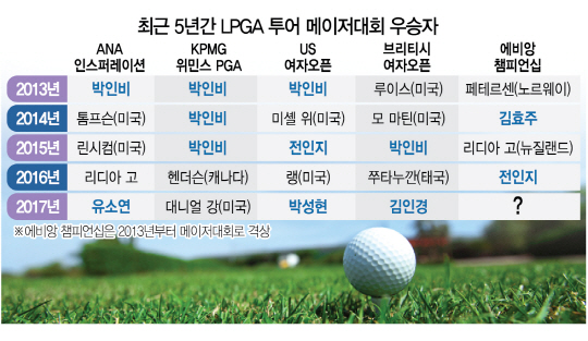 0815A30 최근 5년간 LPGA 투어 메이저대회 우승자 수정1