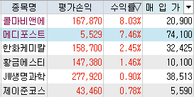   ▲엑스원 최근 무료 추천주 수익률