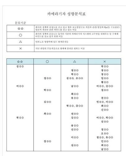 MBC 측이 작성한 ‘블랙리스트’로 추정되는 문서/MBC노조