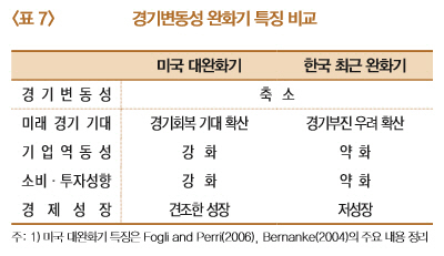 /자료=한국은행 8월 조사통계월보