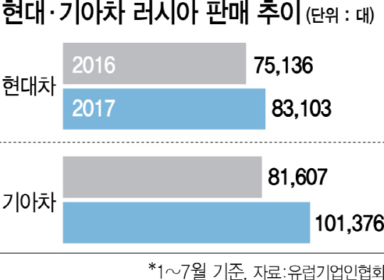 0915A14 현대기아차