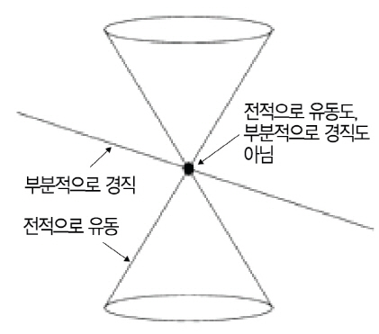김인강 고등과학원 교수가 밝혀낸 곡면군의 변형 가능성 기준을 나타낸 개념도.