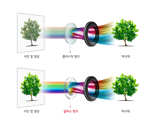 더 밝은 조리개 값 구현…LG V30 최고 폰카 탑재