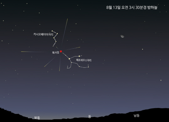 페르세우스 유성우 12·13일 달 뜨기전에 관찰해야