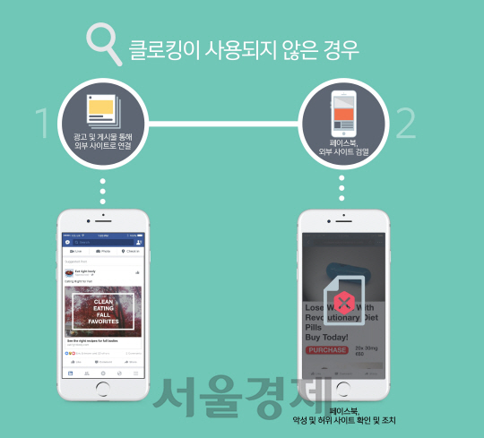 [클로킹 기술 악용 사례]클로킹이 사용되지 않은 경우./사진제공=페이스북코리아