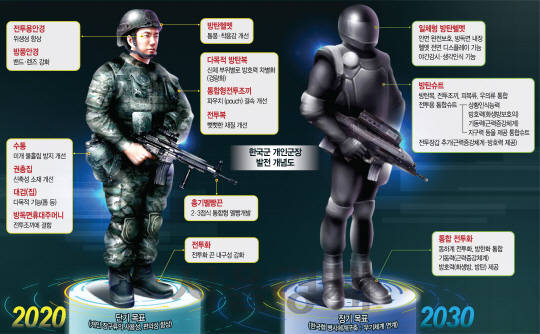 [권홍우 선임기자의 무기 이야기] '병사가 최고 전략자산'...첨단 헬멧·슈트로 한국형 스마트 솔저 만든다