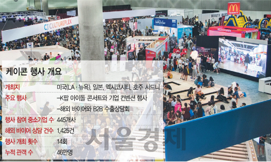 케이콘이 열리는 LA컨벤션센터의 전경. /사진제공=CJ그룹