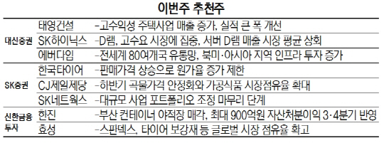 [주간증시전망] 北리스크에 주가 당분간 조정기 거칠듯