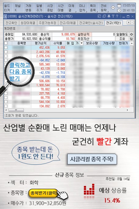 ‘화학株 주목’한다면 반드시 확인해야 할 종목 best1