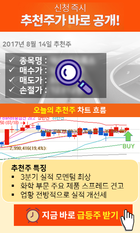 219% 급등한 드림시큐리티 놓쳤다면… ‘이 종목’ 매수!