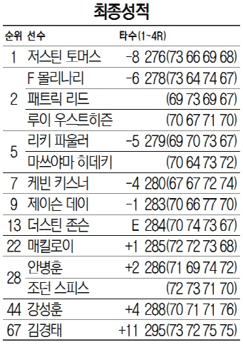 10초 이상 멈췄다가 쏙…토머스 '10번홀의 기적'