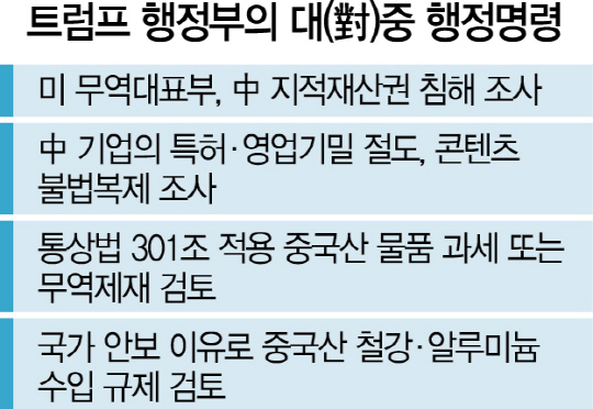 G2 무역전쟁 불붙었다··中 “美 피해가 더 클 것” 반발