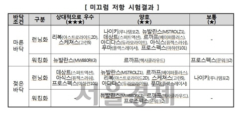 자료:한국소비자원