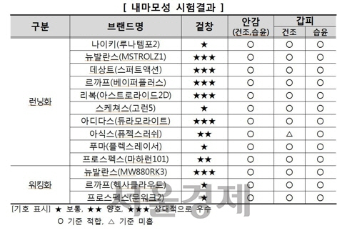 자료:한국소비자원
