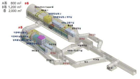 지하 1,100m서 암흑물질, 중성미자 비밀 캔다