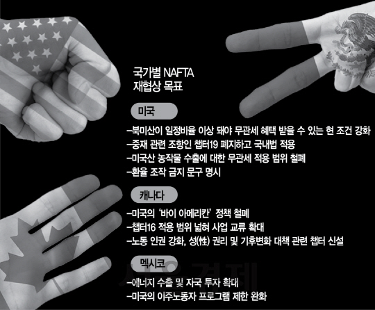 [막오른 NAFTA 재협상]원산지 규정 강화땐 생산비용↑...북미 진출 기업 긴장