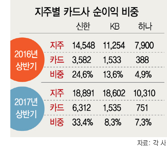 1715A10 카드사