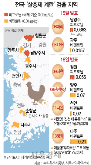 1715A03 전국‘살충제 계란’검출 지역