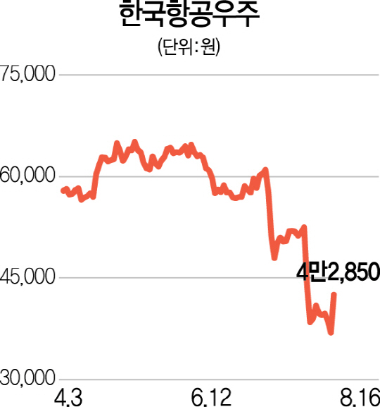 1615A19 한국항공우주2