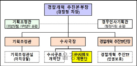 /자료제공=경찰청