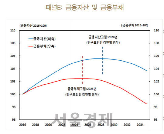 자료=한국은행, 통계청, 저자시산.