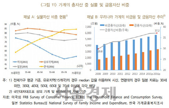 자료=한국은행