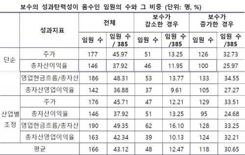 /연합뉴스