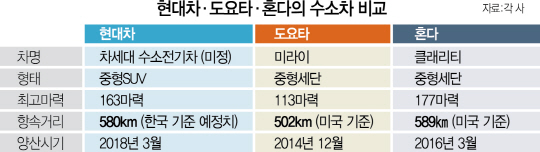 1815A13 수소차비교