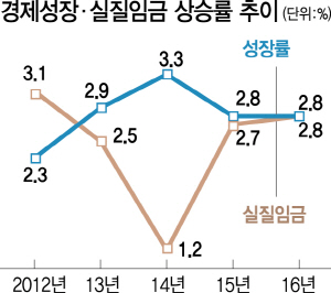 인터넷소비 늘수록 저임금 확산...한국도 '아마존 쇼크'