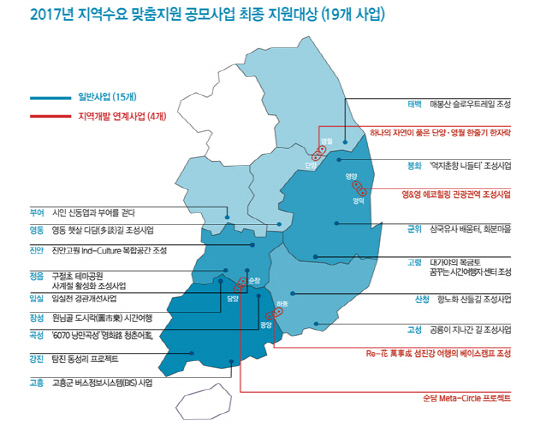 태백·산청·영동 등 지역수요 맞춤지원사업 19개 선정