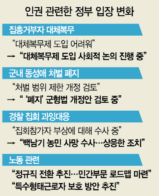 [단독]입장바꾼 정부 '병역거부자 대체복무제 도입 논의'