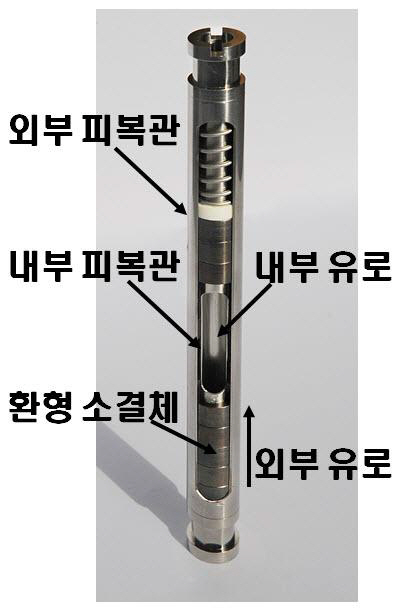 이중냉각핵연료는 핵연료봉의 외부뿐 아니라 내부로도 냉각수를 흘려보내 핵연료의 온도를 현저히 낮출 수 있고, 출력 증강에도 훨씬 이롭다. /사진제공=한국원자력연구원