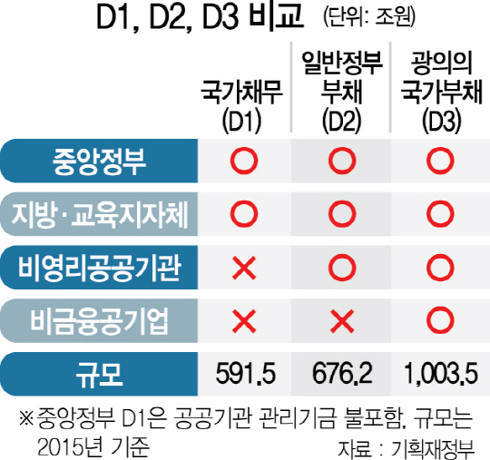 [노인 개념을 바꾸자] “韓 국가채무비율, 고령화 감안땐 선진국보다 높아”