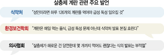 2315A08 살충제 계란 관련 주요 발언