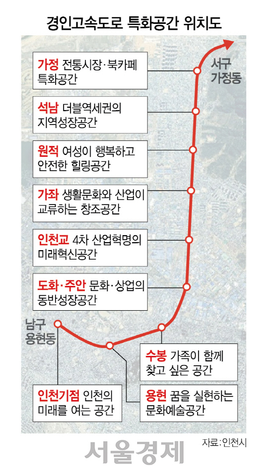 경인고속道 인천기점~서인천 IC 2024년까지 특화공간으로 변신