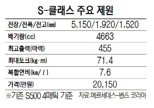 [가을로 달리는 수입차] 벤츠 더 뉴 S클래스, 엔진출력 업그레이드…온도·조명 등 자동조정