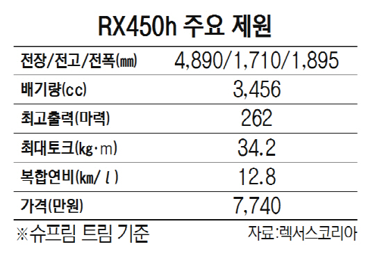 RX450h 주요 제원