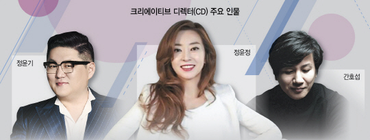 수억원대 슈퍼카까지 제공 …‘CD(크리에이티브 디렉터)’ 전성시대