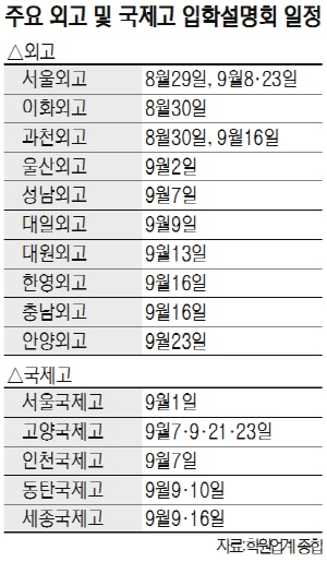 외고·국제고 서류평가땐 독서 등 교내활동 어필해야