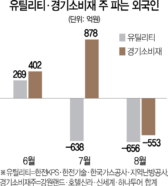 2515A20 유틸리티·경기소비재 주 파는 외국인 수정2