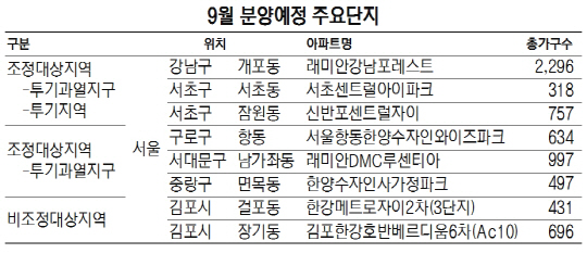 9월 분양예정 주요단지