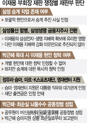 2615A03 이재용 부회장 재판 쟁점별 재판부 판단