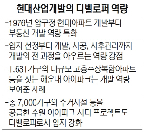 현대산업개발의 디벨로퍼 역량