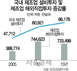 노동개혁 없인 '오프쇼어링' 못막아...기업도 'GE·지멘스 변신'서 배워야