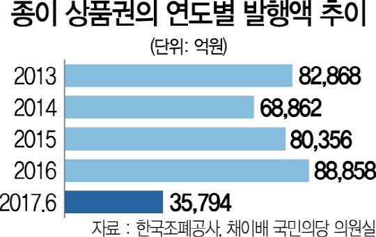 뇌물에 성매매 수단 변질...고삐 풀린 상품권시장