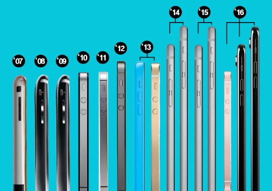 왼쪽부터 : 오리지널 아이폰, 아이폰 3G, 아이폰 3Gs, 아이폰4, 아이폰4s, 아이폰5, 아이폰5c, 아이폰5s, 아이폰6, 아이폰6플러스, 아이폰6s, 아이폰6s플러스, 아이폰SE, 아이폰7, 그리고 아이폰7플러스.