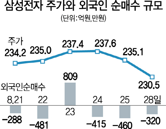 2915A20 삼성전자