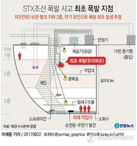 STX 조선해양 폭발사고 /연합뉴스