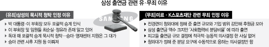 3015A08 삼성 출연금 관련 유·무죄 이유